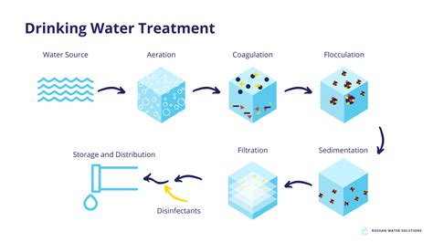 closure testing bottled water|bottled water treatment guidelines.